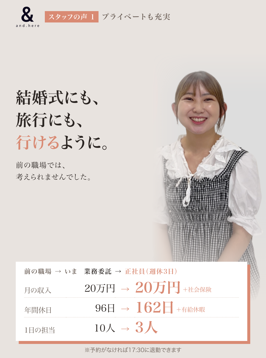 スタッフの声1：結婚式にも、旅行にも、行けるように。前の職場では考えられませんでした。業務委託から週休3日の正社員へ。月の収入20万円→20万円＋社会保険、年間休日96日→162日＋有給休暇、1日の担当10人→3人。