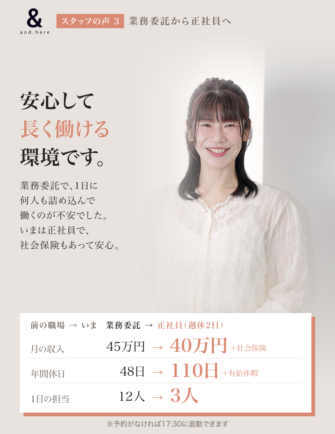スタッフの声3：安心して長く働ける環境です。業務委託から週休2日の正社員へ。月の収入45万円→40万円＋社会保険、年間休日48日→110日＋有給休暇、1日の担当12人→3人。